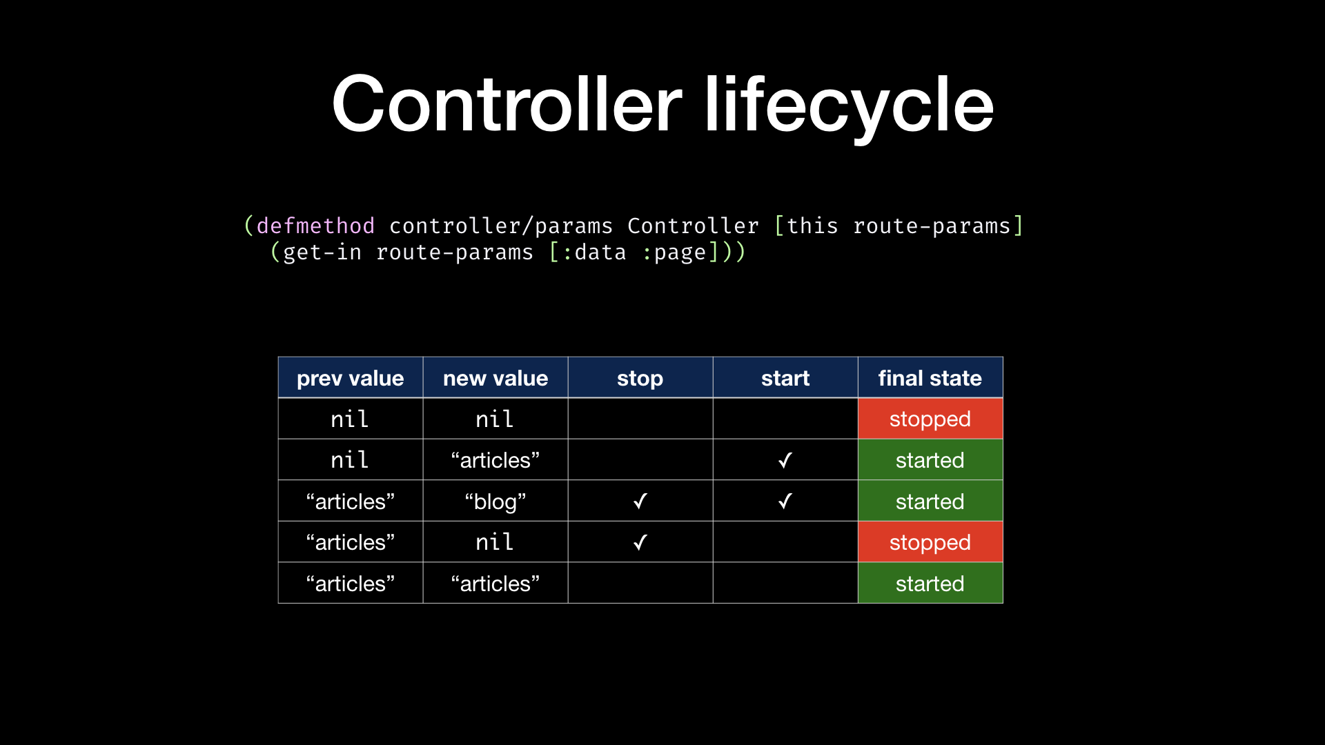 Controller Manager decision table