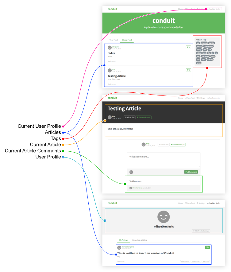 Datasources Architecture